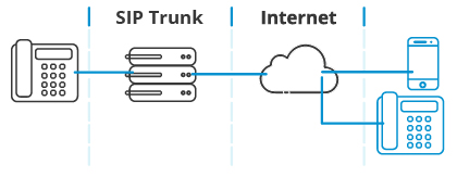 business sip trunking