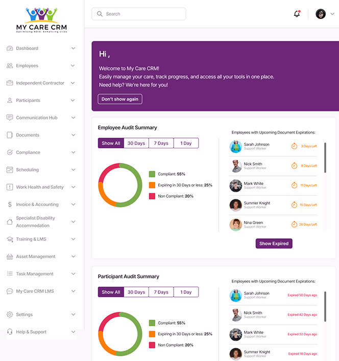 NDIS management dashboard in My Care CRM.